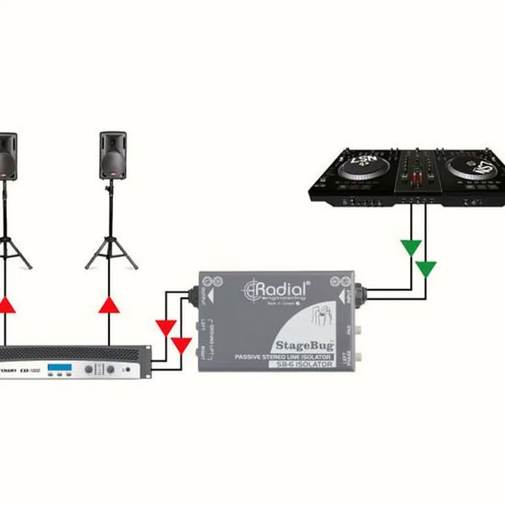 Waarom je de Radial Engineering SB-6 moet kopen (of juist niet)