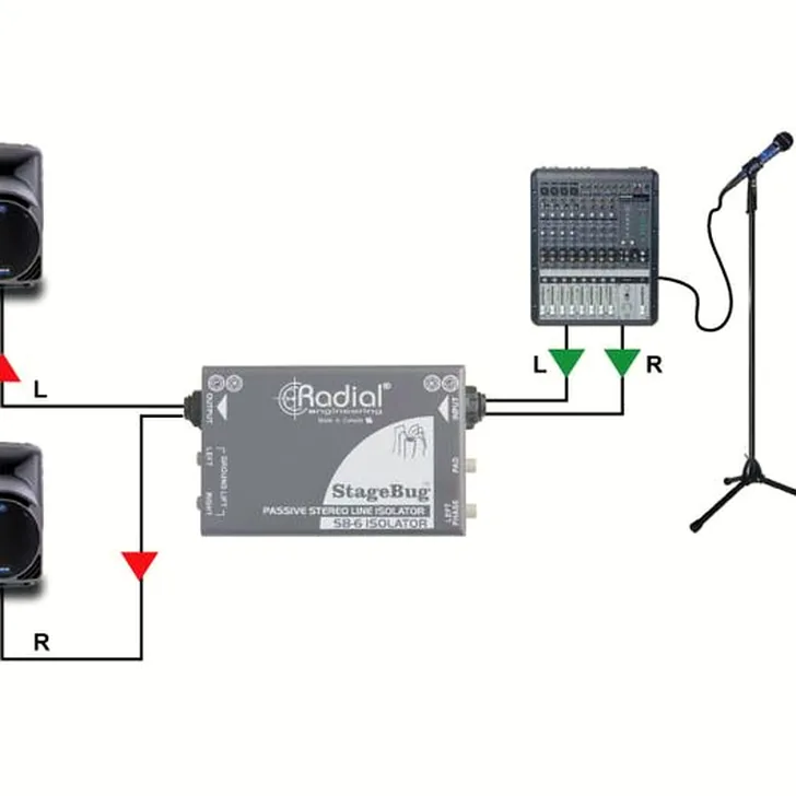 Waarom je de Radial Engineering SB-6 moet kopen (of juist niet)